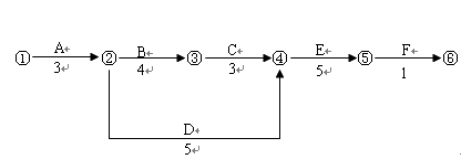 2012年二级建造师考试《建筑工程管理与实务》试题案例分析题第1题