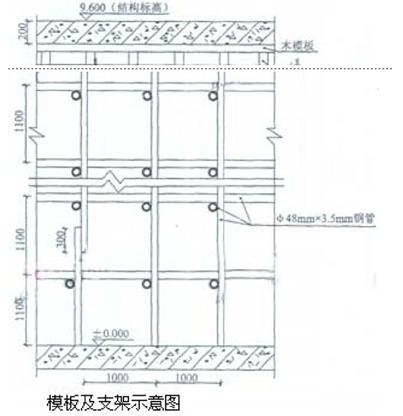 一级建造师建筑实务