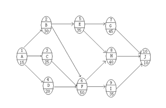 2011年二级建造师考试《公路工程》试题案例分析题第4题