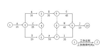 2011年二级建造师考试《公路工程》试题案例分析题第4题