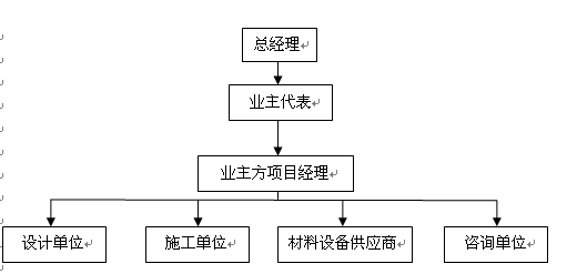 关于业主和各参与方之间的组织关系的说法,正确的有