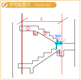 a.按设计图示尺寸以楼梯(不含楼梯井)水平投影面积计算   b.