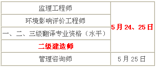 2014年青海二级建造师考试时间为：5月24、25日