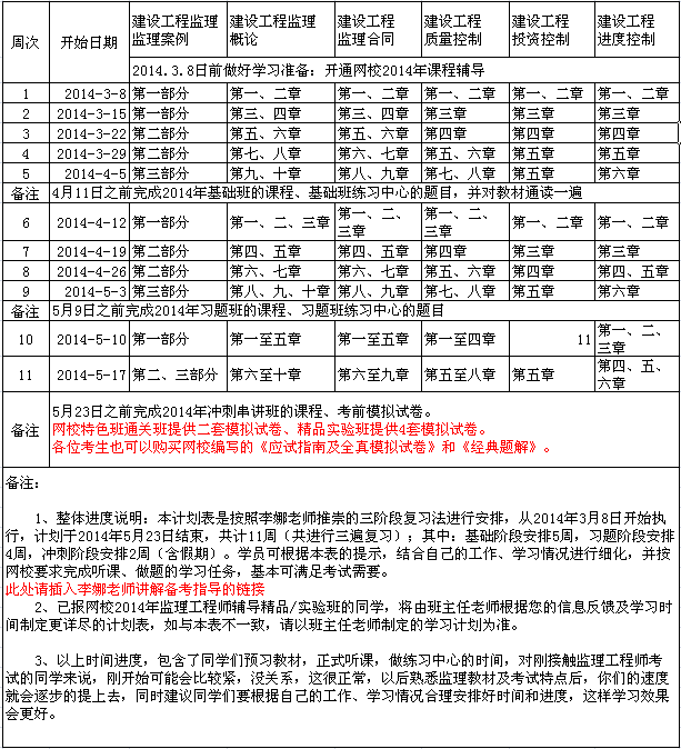 2014年监理工程师考试复习安排时间表