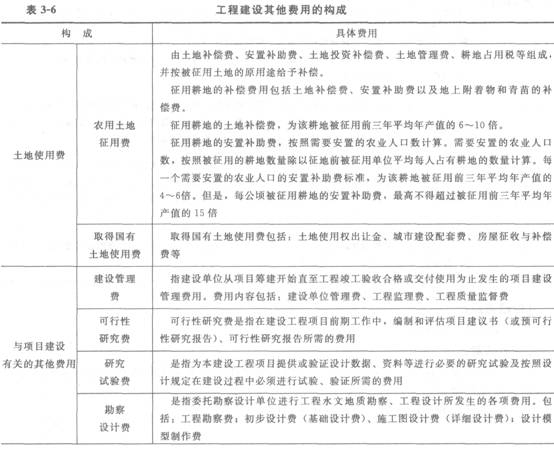 建设其他费的组成