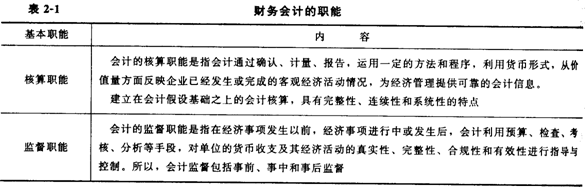 财务会计的职能