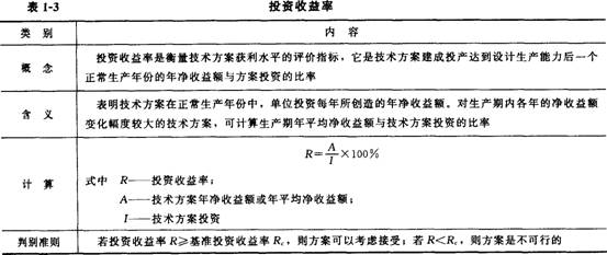 投资收益率分析