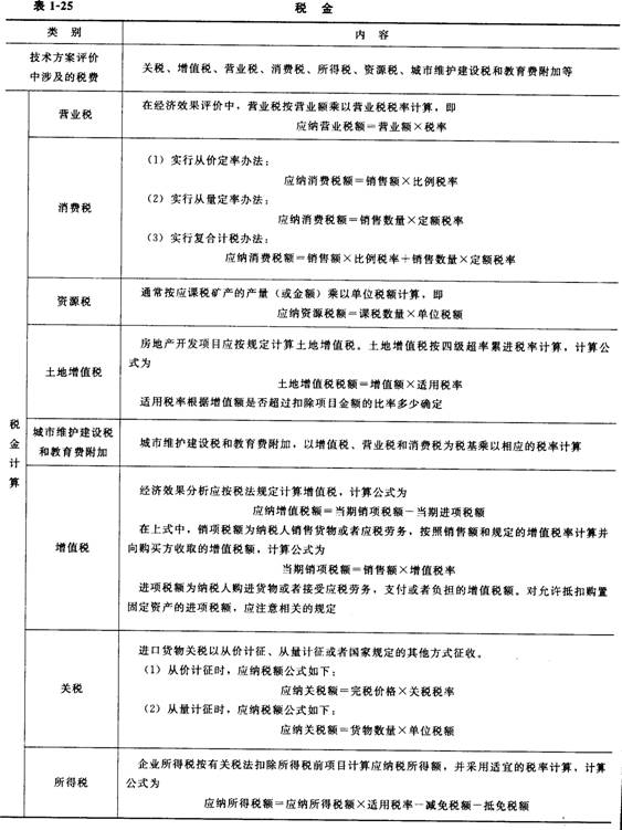 技术方案现金流量表构成要素