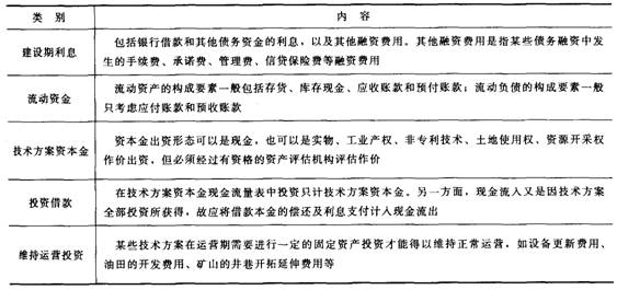 技术方案现金流量表的构成要素
