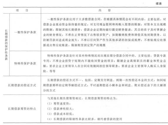 长期负债筹资