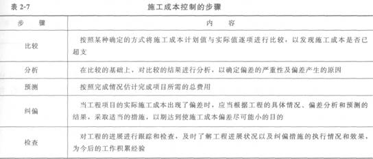 施工成本控制的步骤