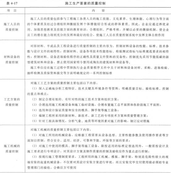 施工生产要素的质量控制