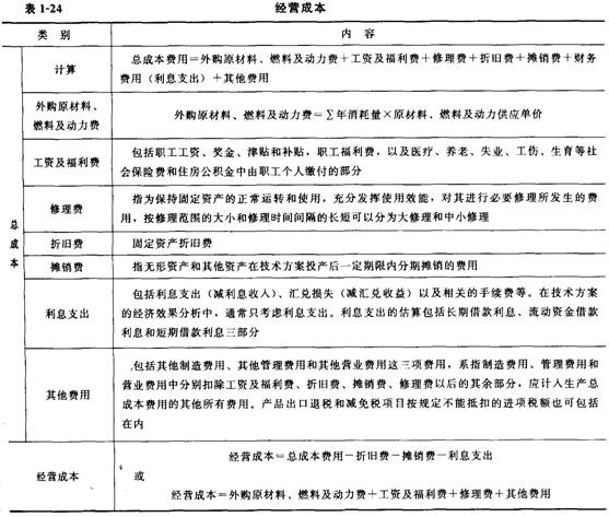 技术方案现金流量表构成要素