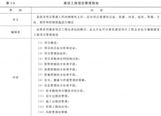 项目管理规划的内容