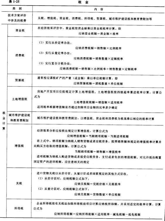 技术方案现金流量表构成要素