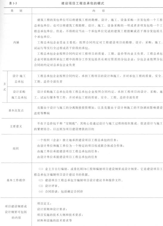 建设项目工程总承包的模式