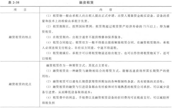 长期筹资的特点和方式