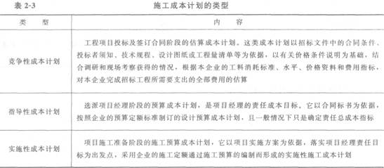 施工成本计划的类型