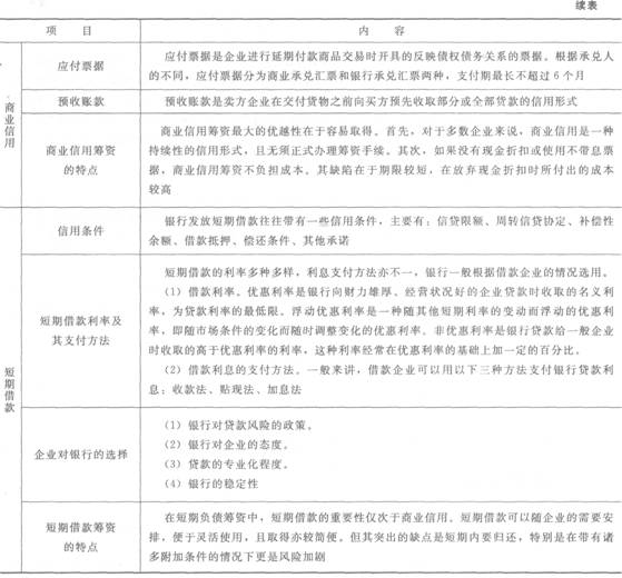 短期筹资的特点和方式