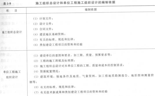 施工组织设计的编制方法