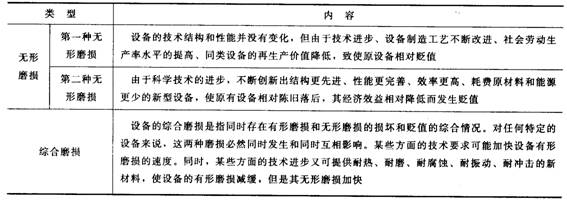 设备磨损与补偿