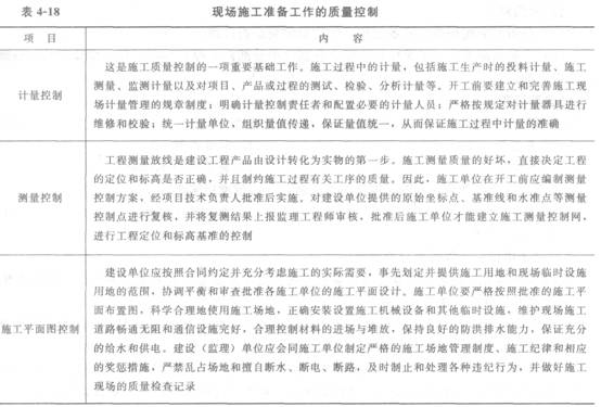 施工准备工作的质量控制