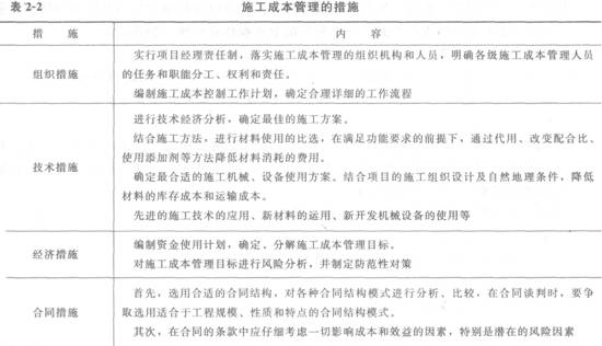 施工成本管理的措施
