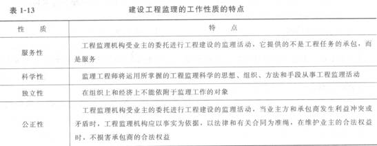 监理的工作性质