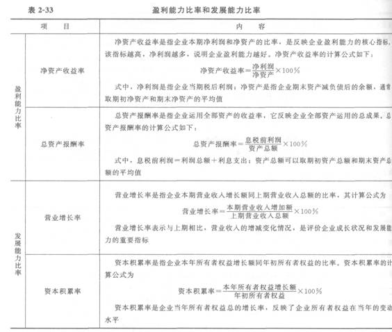 基本财务比率的计算和分析