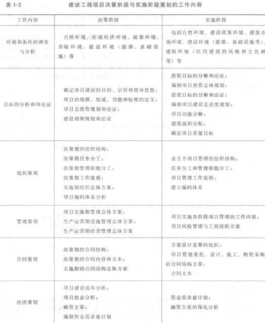 项目实施阶段策划的工作内容
