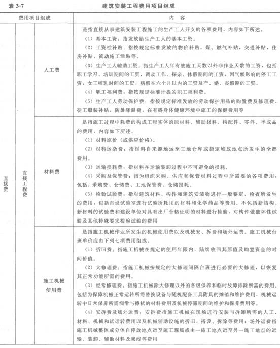 建筑安装工程费用项目的组成