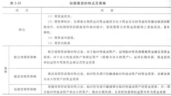 短期筹资的特点和方式