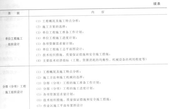 工组织设计的内容