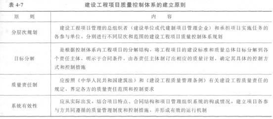 项目质量控制体系的建立和运行