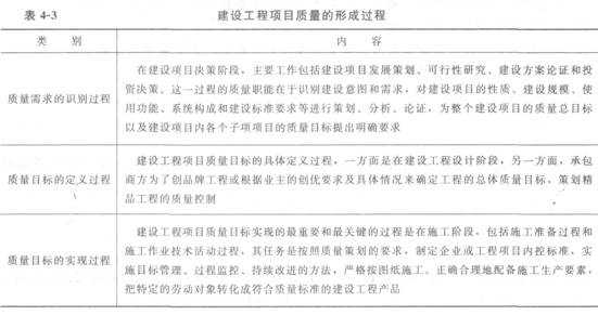 项目质量的形成过程和影响因素分析
