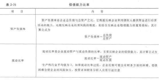 基本财务比率的计算和分析