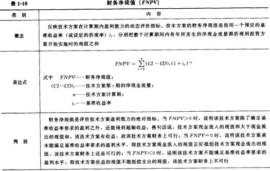 财务净现值分析