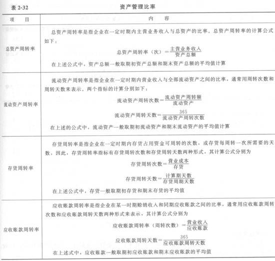 基本财务比率的计算和分析