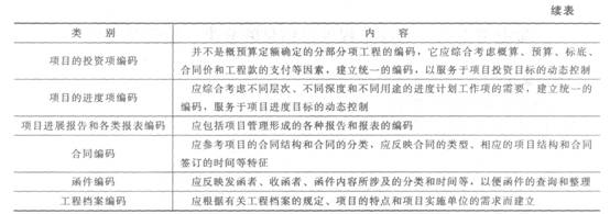 项目信息编码的方法