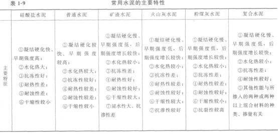 水泥的性能与应用