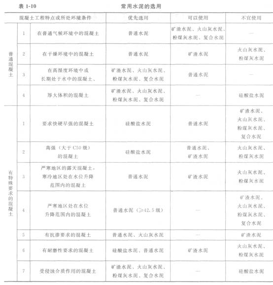 水泥的性能与应用