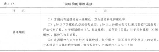 钢结构的螺栓连接