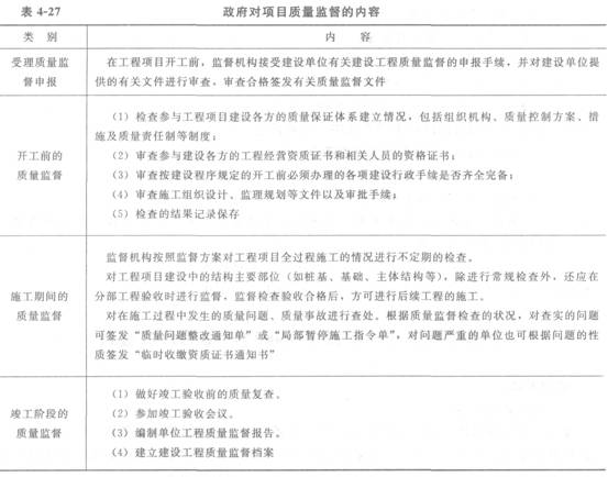 政府对项目质量的监督内容