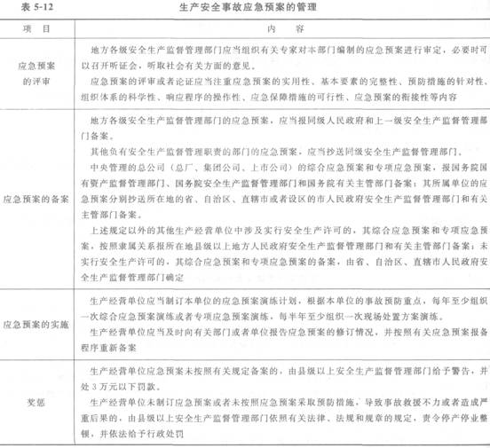 生产安全事故应急预案的管理