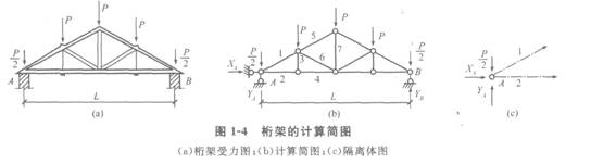 结构平衡的条件与防止结构倾覆