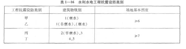 水利水电工程抗震设防类别