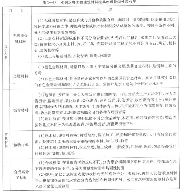 水利建筑材料按其物理化学性质分类