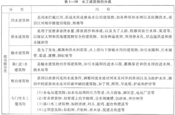 水工建筑物的分类