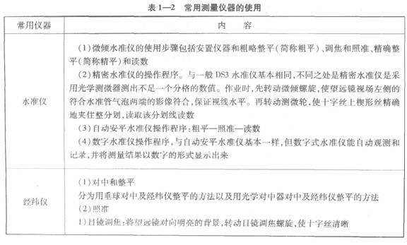 常用测量仪器的使用