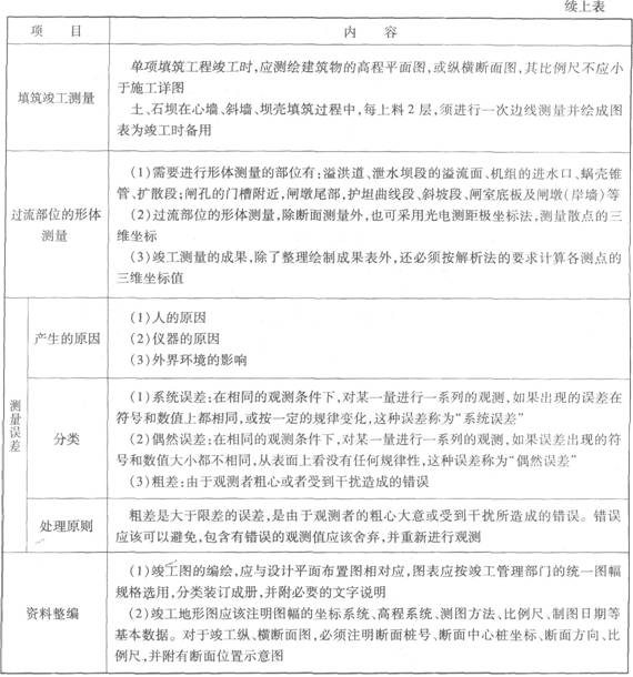 水利水电工程竣工测量